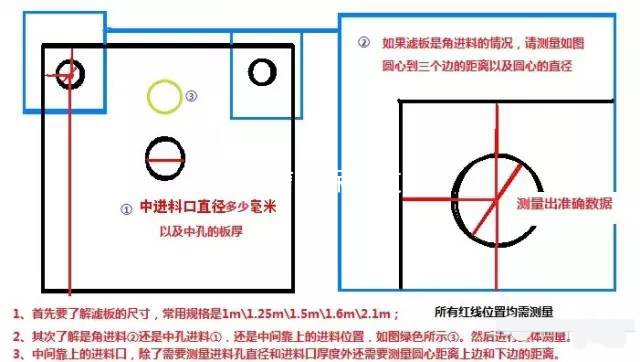 壓濾機(jī)濾布計(jì)算